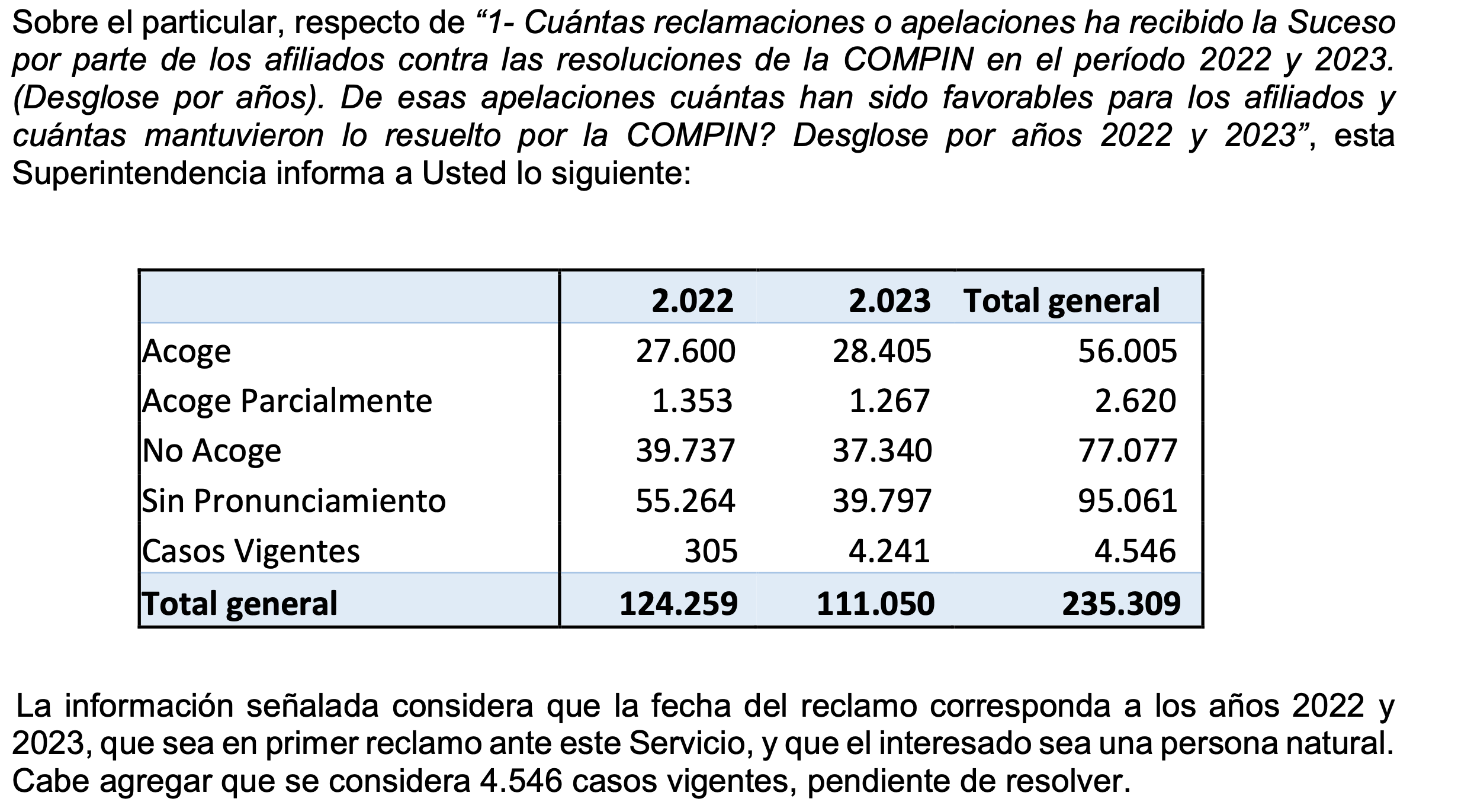 Resultados de Apelación a la SUCESO a la COMPIN