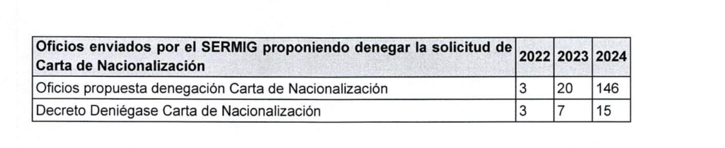 denegación de solicitudes nacionalización
