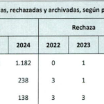 Cifras de Nacionalización
